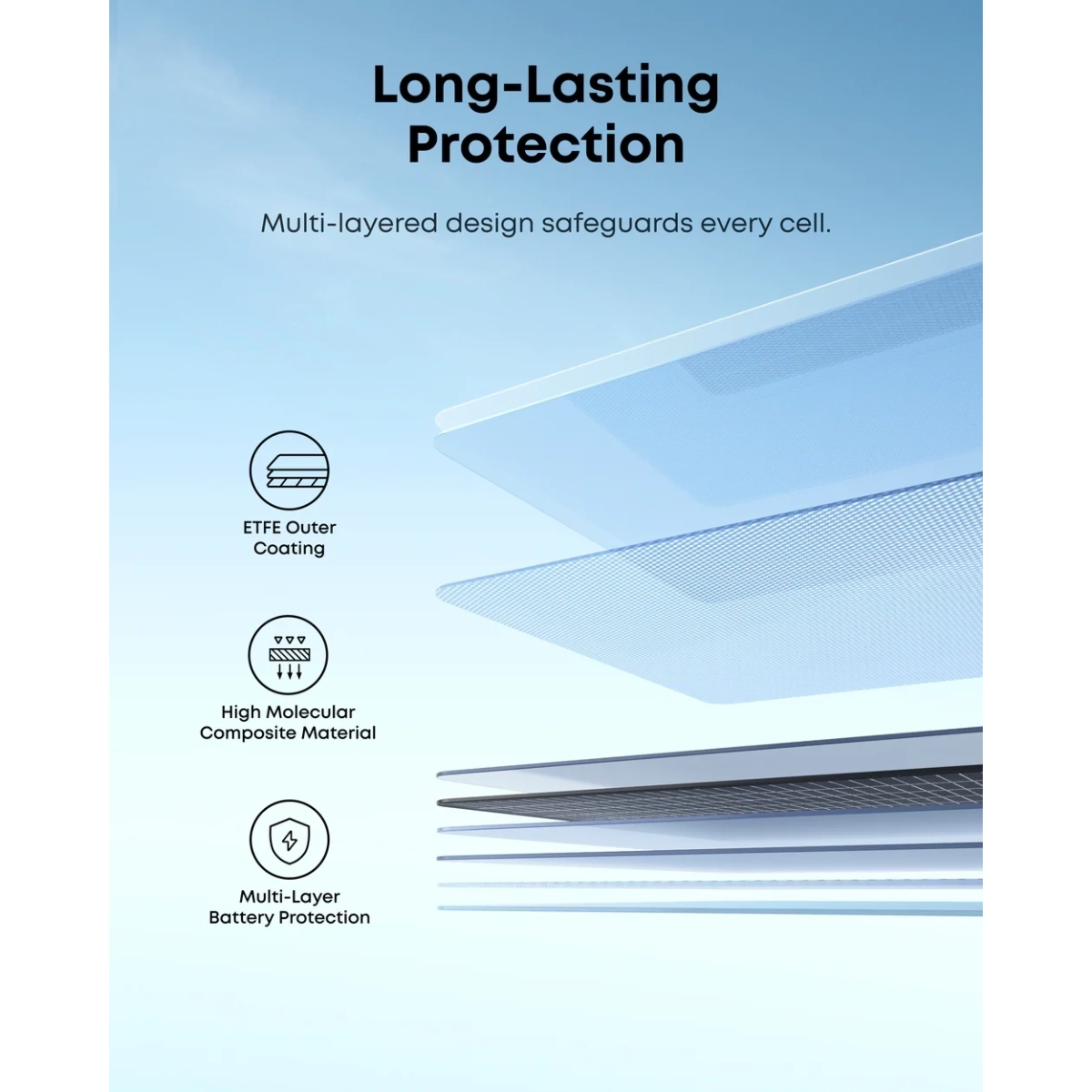 Anker SOLIX PS200 Bifacial Portable Solar Panel